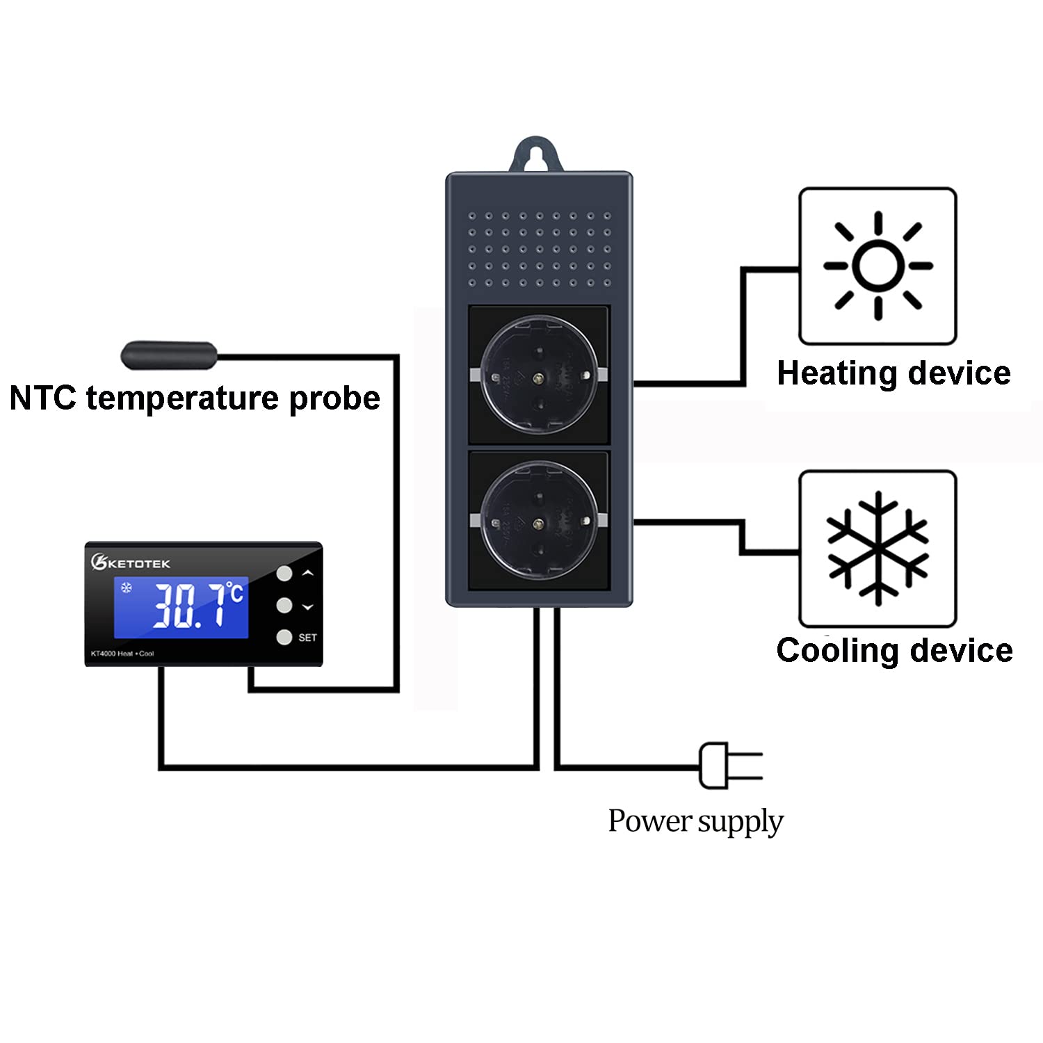 Temperaturregler